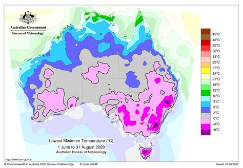 lowest temperature in australia